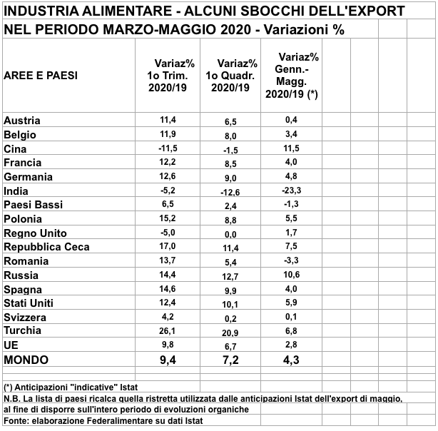 Schermata 2020 07 20 alle 12.57.27