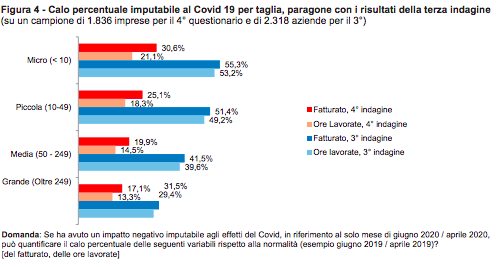 Schermata 2020 07 27 alle 15.17.54