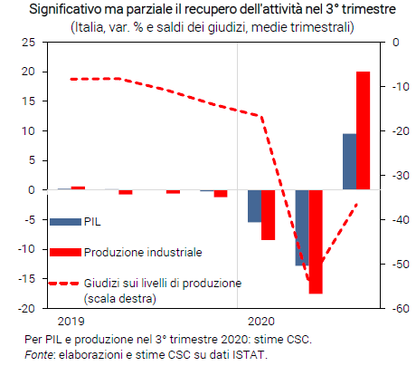 Schermata 2020 09 11 alle 15.25.24