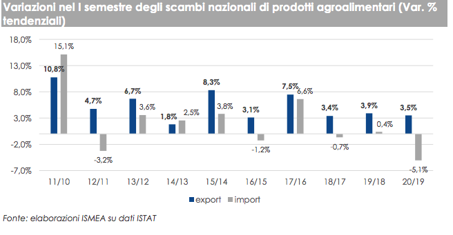 Schermata 2020 09 21 alle 11.52.37