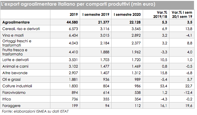 Schermata 2020 09 21 alle 11.53.11