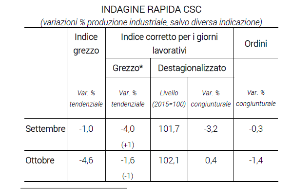 Schermata 2020 11 02 alle 11.48.29