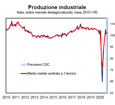 Schermata 2020 11 02 alle 11.48.50