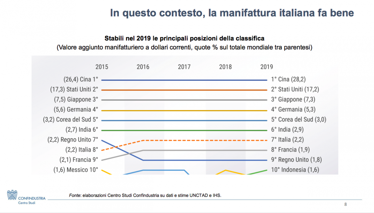 Schermata 2020 11 30 alle 11.01.52