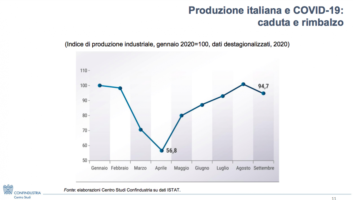 Schermata 2020 11 30 alle 11.02.20