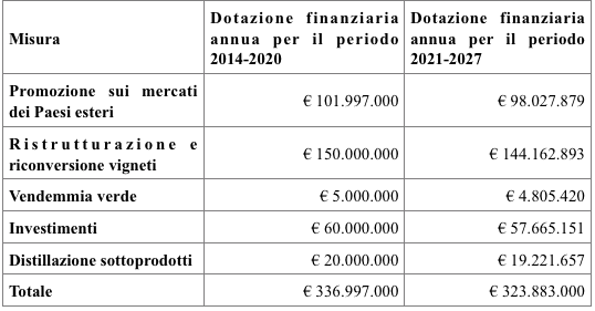 Schermata 2021 01 28 alle 11.54.45