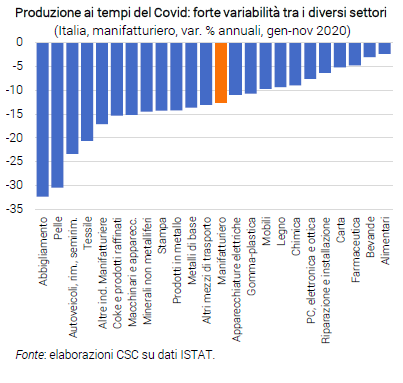 Schermata 2021 02 01 alle 16.06.22