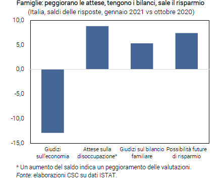 Schermata 2021 02 01 alle 16.08.54