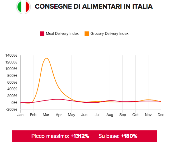 Schermata 2021 03 14 alle 20.02.24