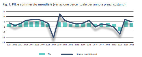 Schermata 2021 05 24 alle 17.21.27