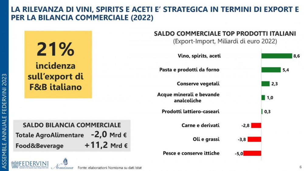 Slide_Pantini_Assemblea_annuale_FEDERVINI_7_giugno_2023_Pagina_06.jpg