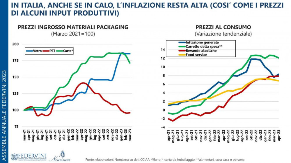 Slide_Pantini_Assemblea_annuale_FEDERVINI_7_giugno_2023_Pagina_08.jpg