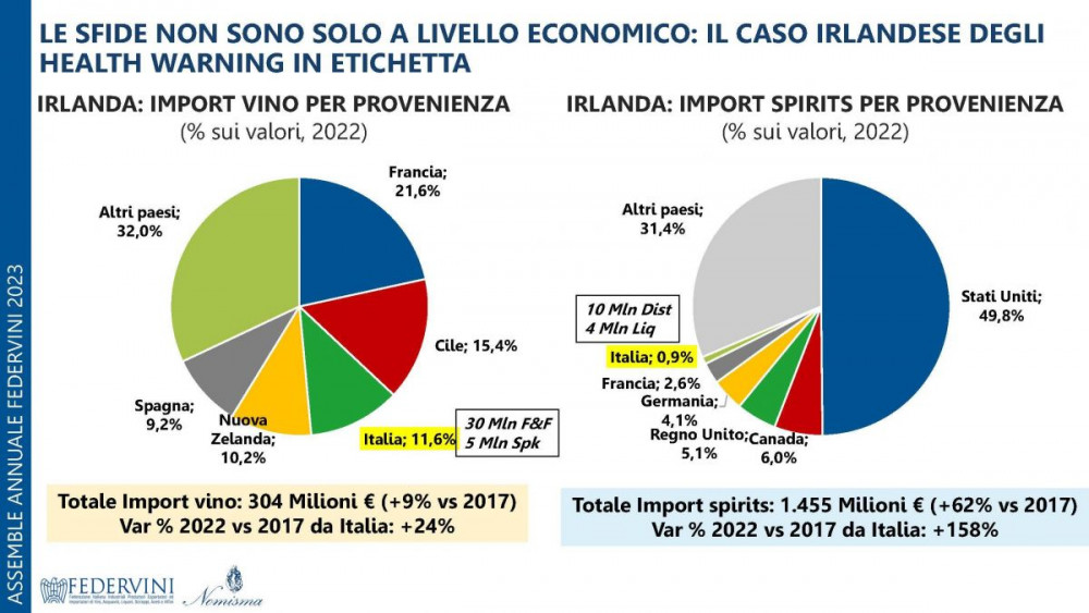 Slide_Pantini_Assemblea_annuale_FEDERVINI_7_giugno_2023_Pagina_14.jpg