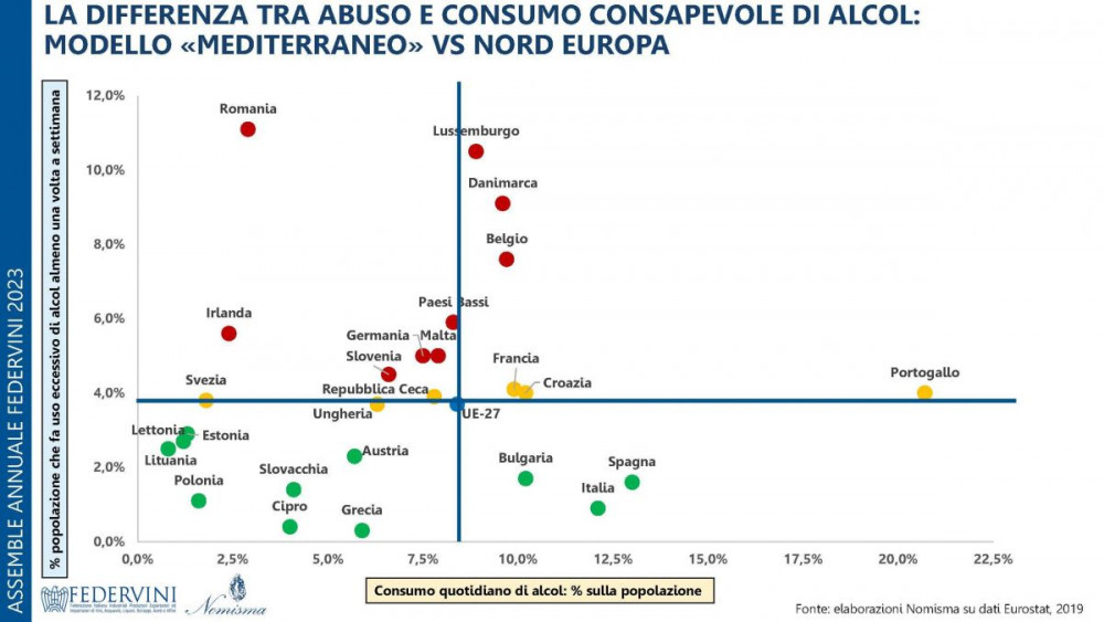 Slide_Pantini_Assemblea_annuale_FEDERVINI_7_giugno_2023_Pagina_15.jpg