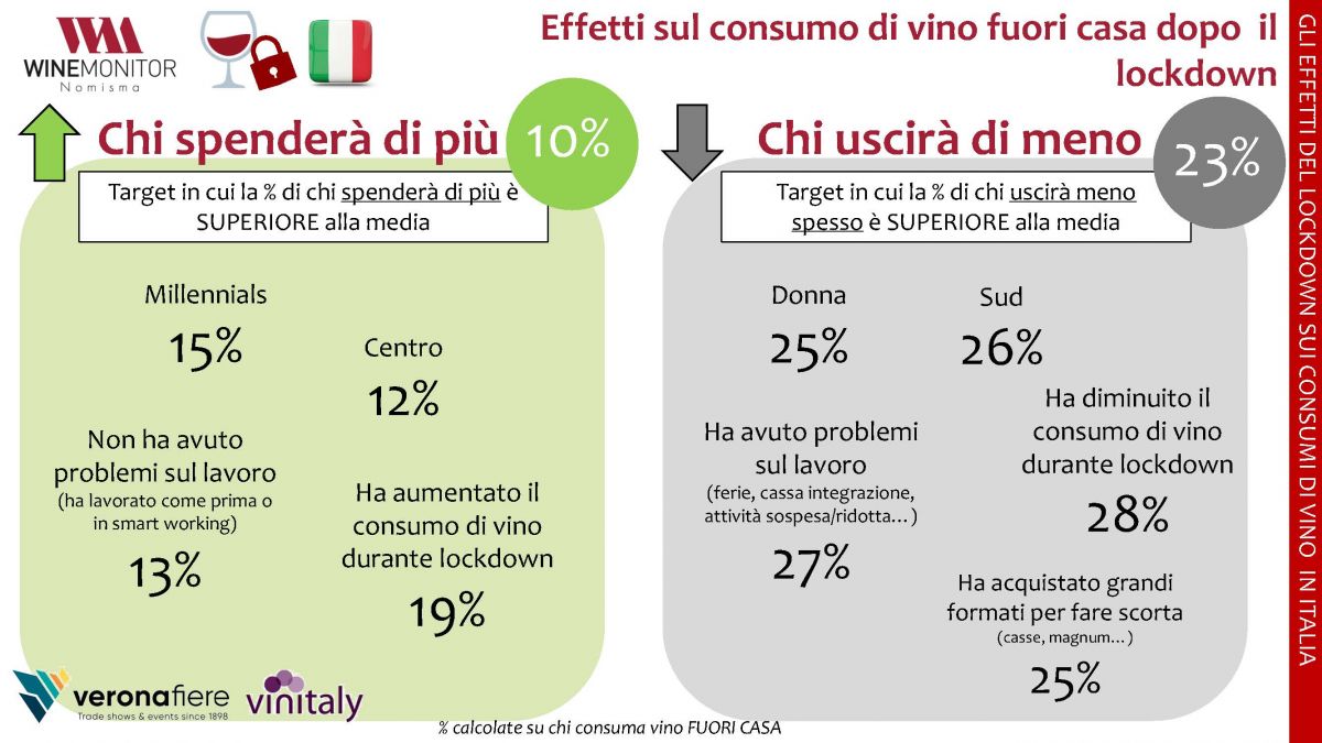 WineMonitor_Slide_CS_Fuori_casa_post_lockdown.jpg