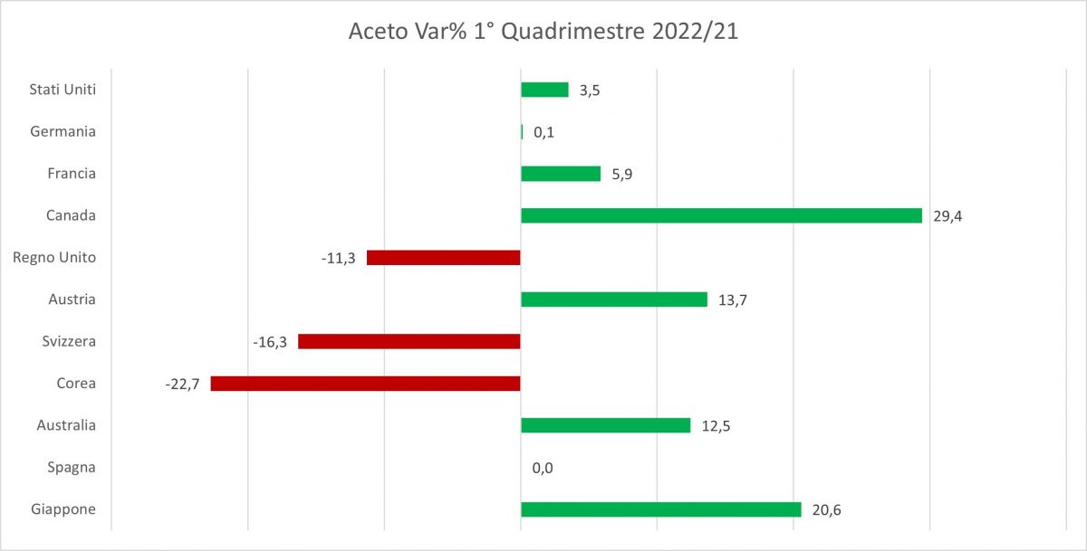 aceti_var_1_quadrimestre_2022.jpg