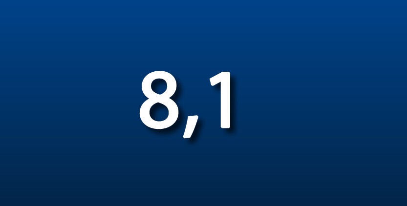 8,1