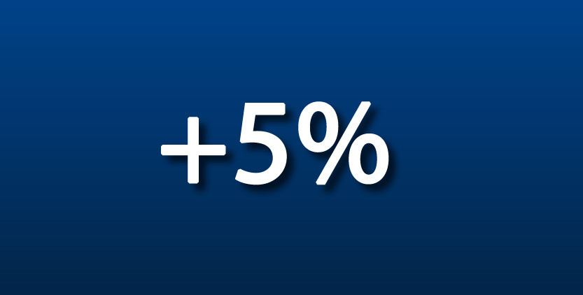 +5%