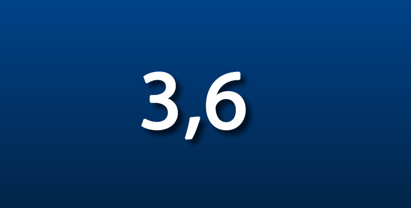 3,6