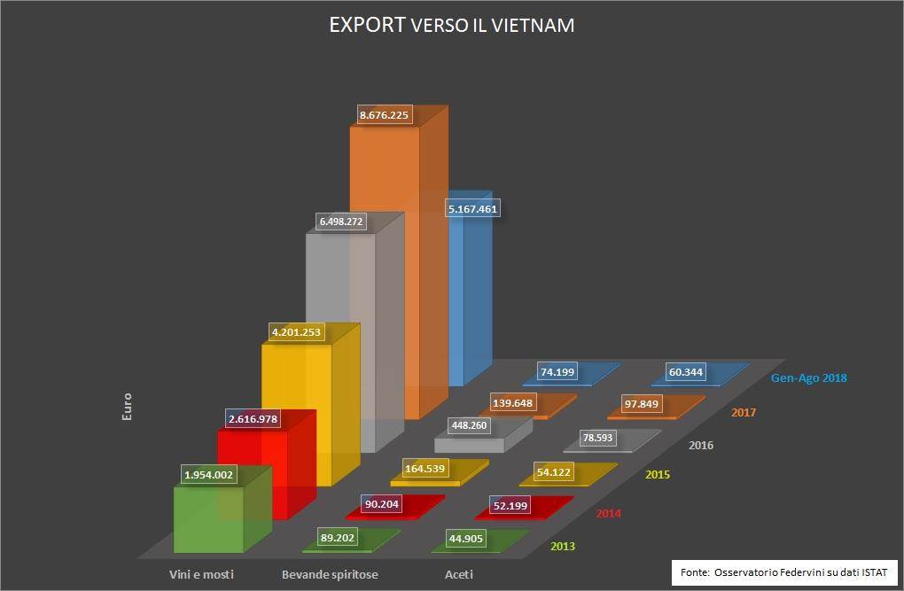 exportVietnam