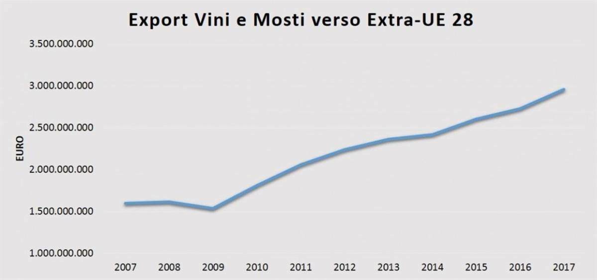 EXPORTVINOVSEXTRAUE