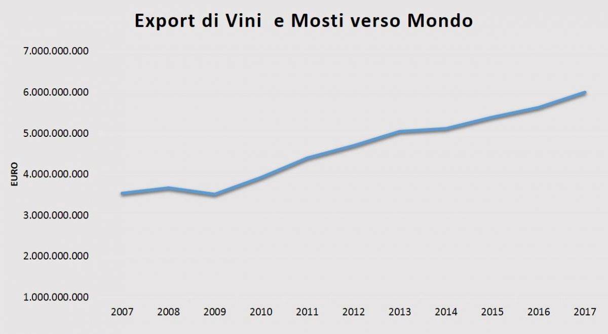 EXPORTVINOVSMONDO