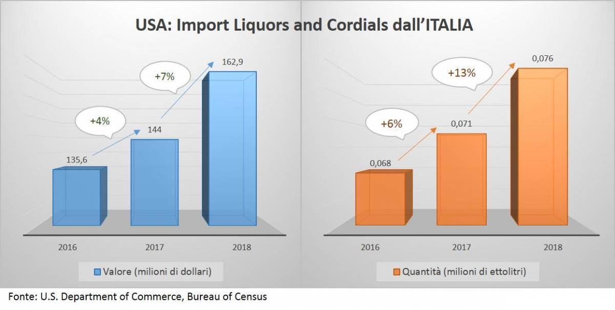 ExportLiquorsandCordials