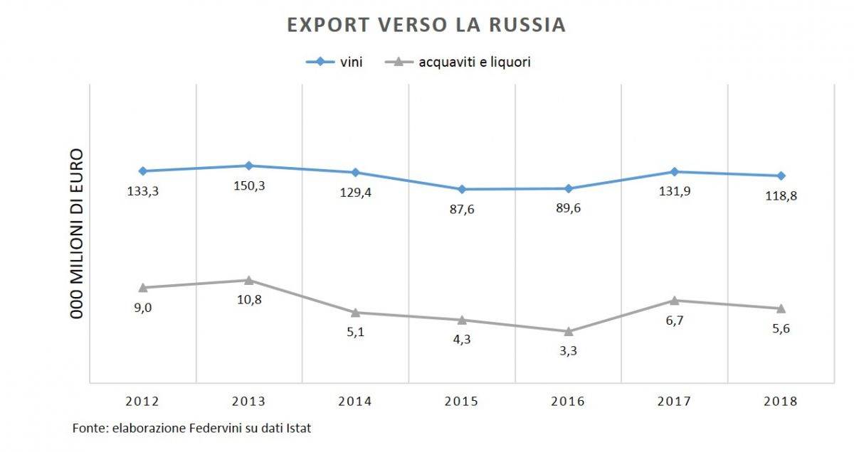 ExportRussia