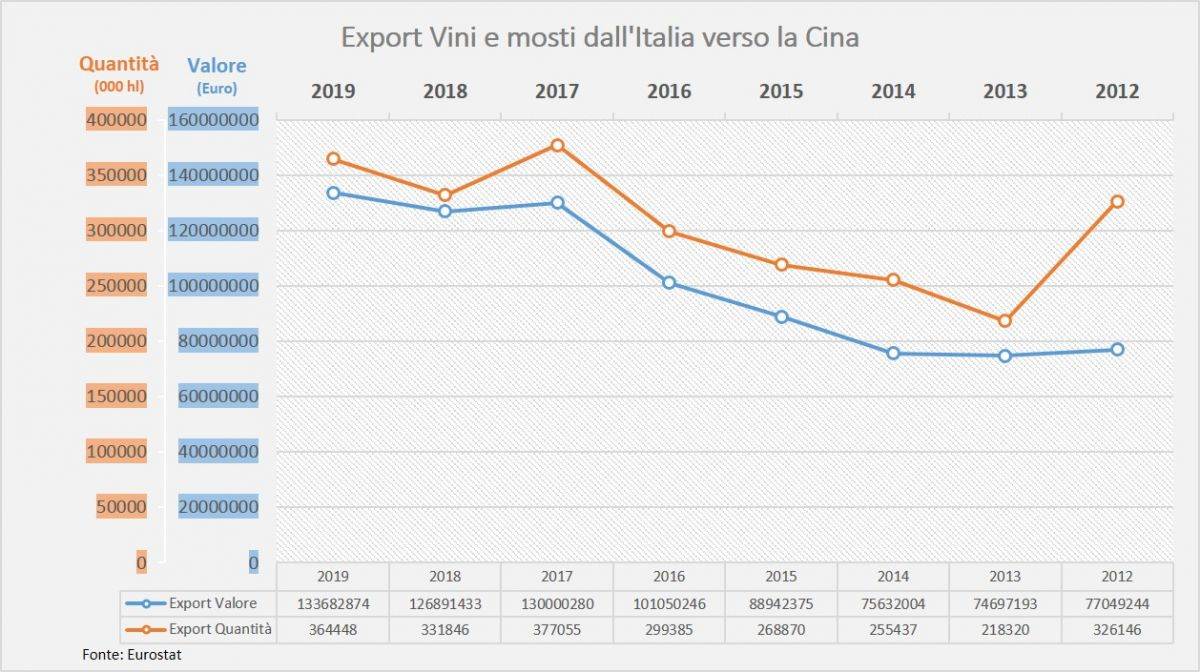 ExportViniCina