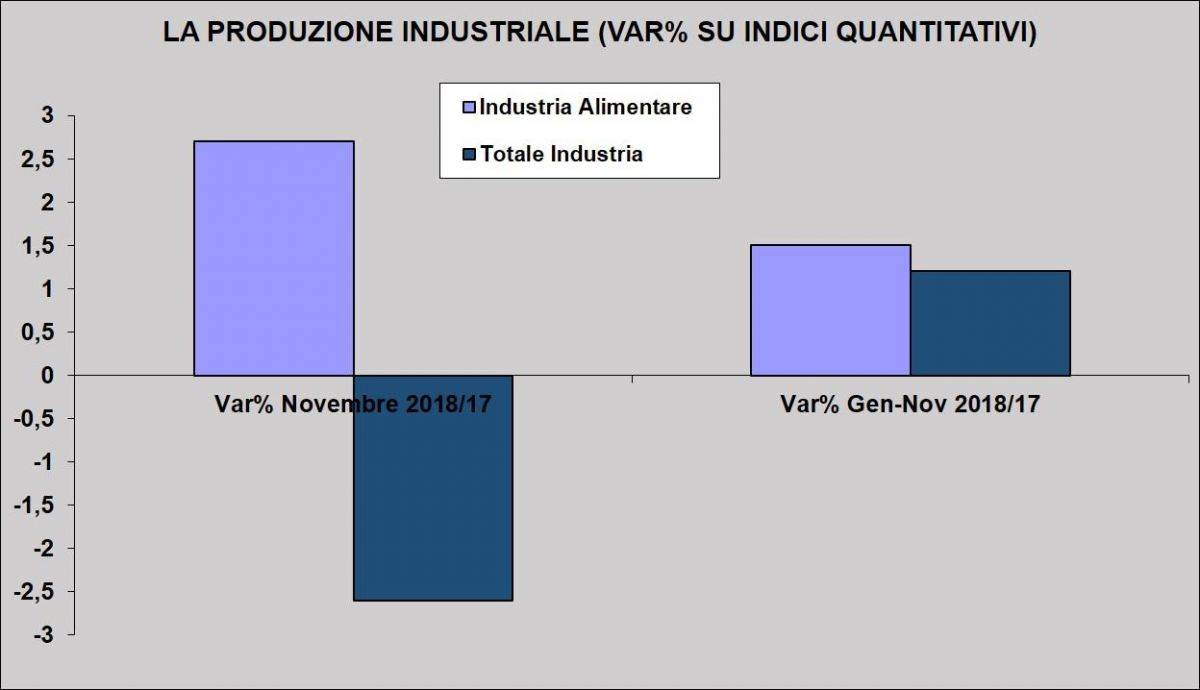 LA PRODUZIONE INDUSTRIALE