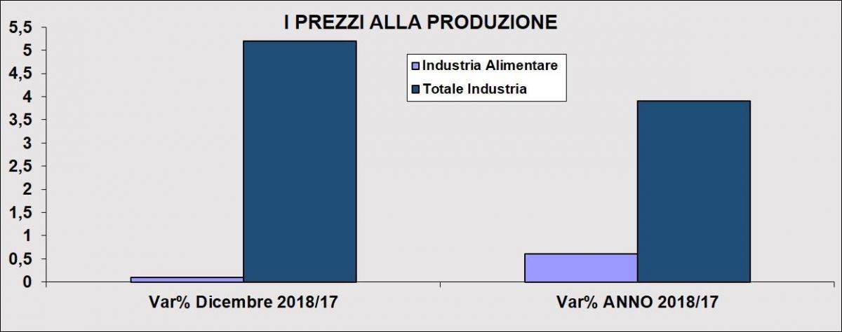 PREZZIPRODUZIONE