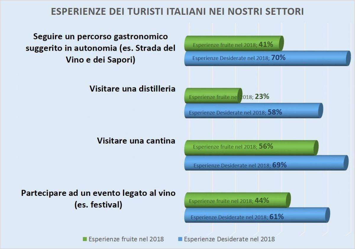 esperienzeTuristiItaliani