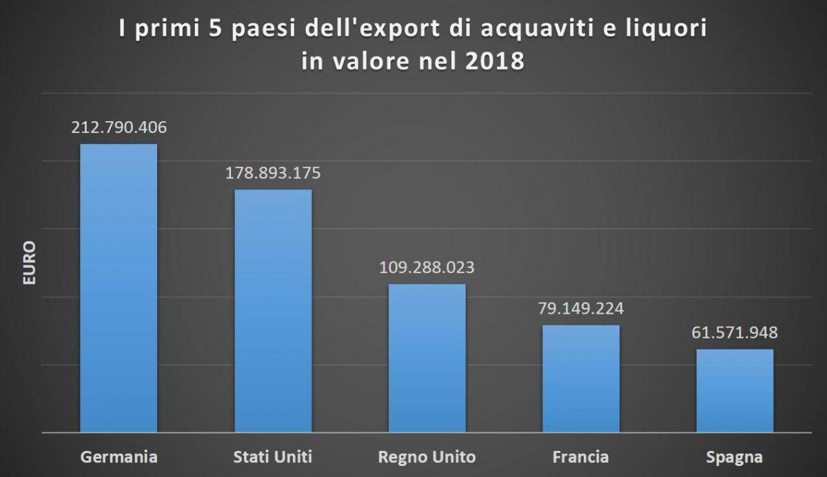 export2018acquavitieliquori