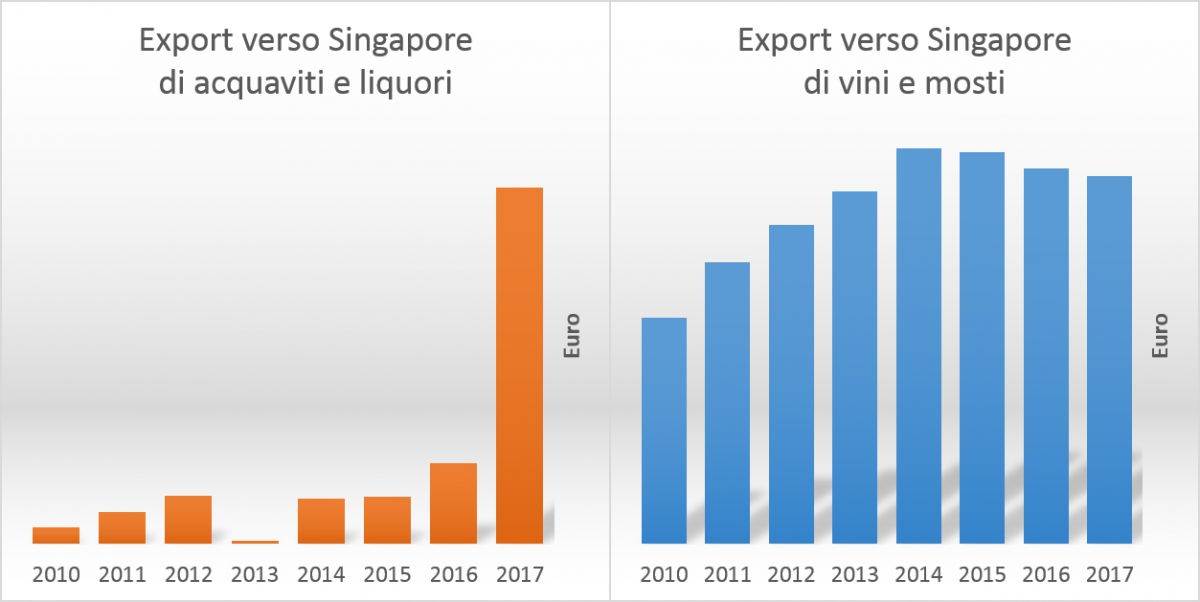 exportsingapore