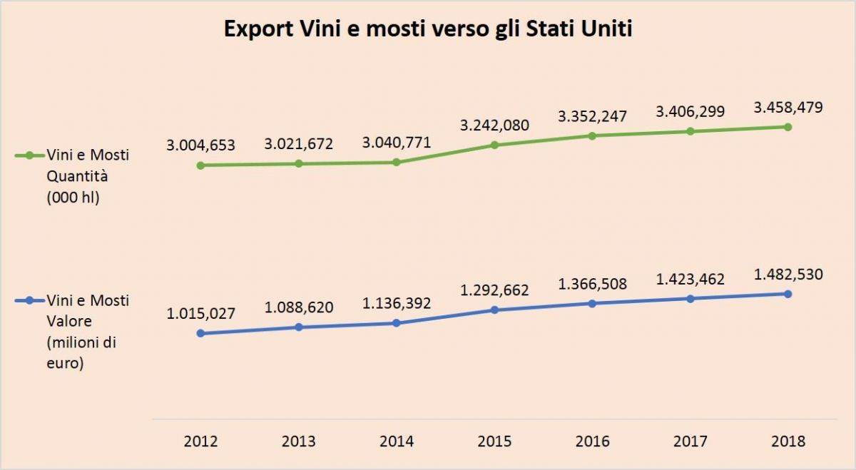 expvinistatiuniti