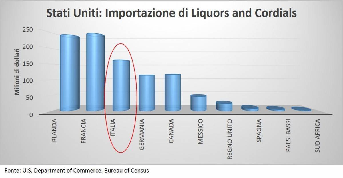 liquorsandCordials3paese