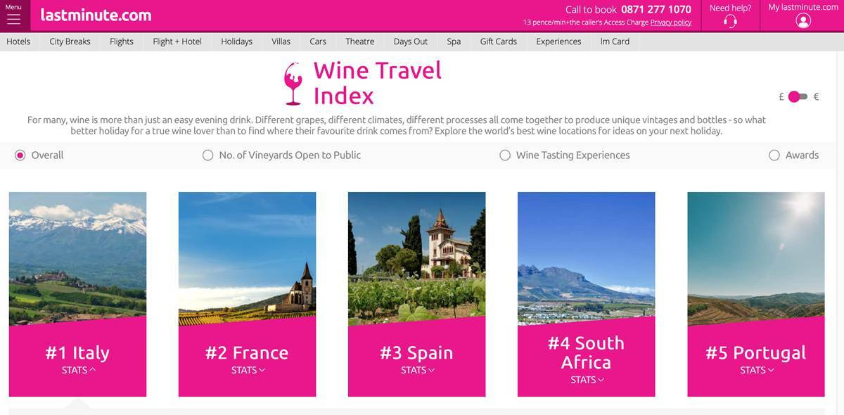 Il portale Lastminute.com lancia una sezione dedicata ai viaggi enoici