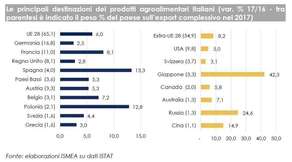 federvini agroalimentari