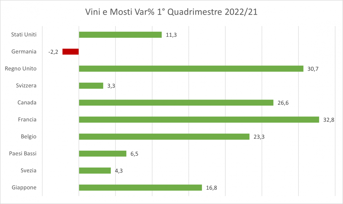 vini_e_mosti_var_1_quadrimestre_2022.png