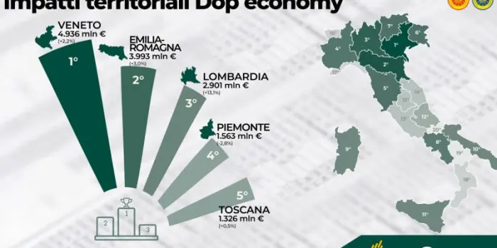La DOP economy italiana continua a correre: il Rapporto Ismea-Qualivita