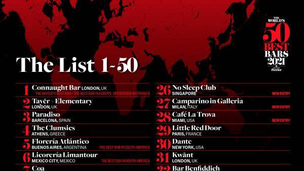 The World's 50 Best Bars, per la prima volta tre italiani nella top 30