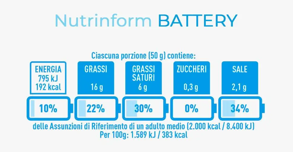 Iniziativa del Senato a favore del Nutrinform Battery
