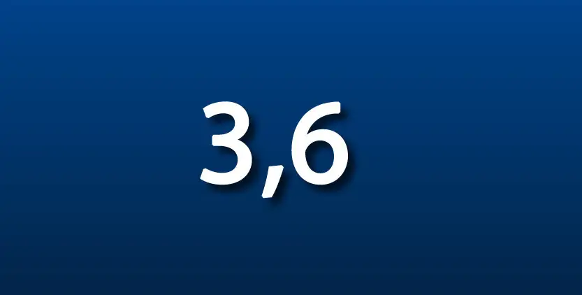 3,6