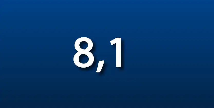 8,1