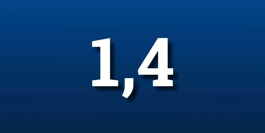 Incidenza della spesa per vini biologici