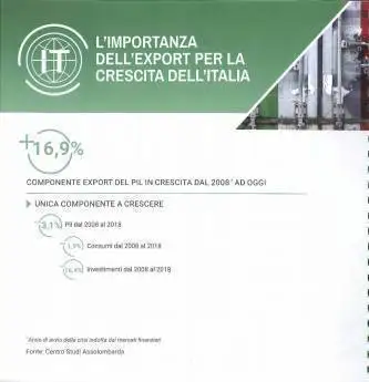 Abastract Rapporto ICE 2019 Italia nell'economia inter.jpg