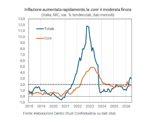 CSC 3 DI D3