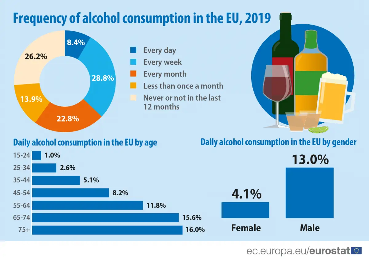 Frequency_of_alcohol_consumption_in_the_EU_2019.png