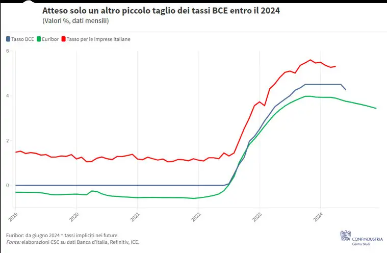 Immagine 2024 06 14 115140