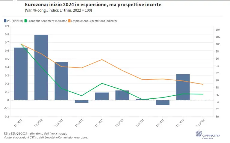 Immagine 2024 06 14 115306